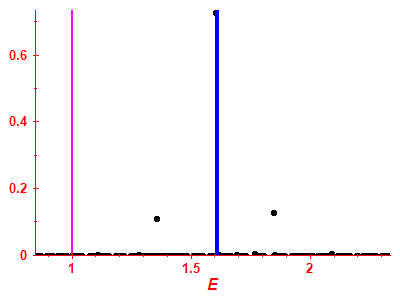 Strength function